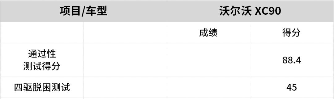 XC90沃尔沃能越野吗,沃尔沃xc90怎么改装户外越野