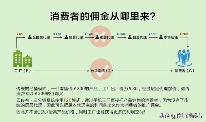 多级分销是否涉嫌传销,三级分销和传销的法律区别