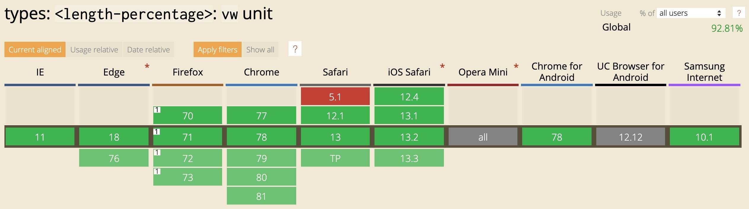 h5移动端适配方案,h5移动端自适应布局