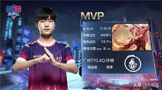 王者荣耀kpl2020世冠qg,王者荣耀kpledg