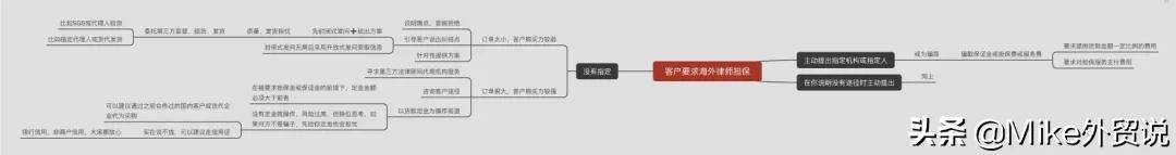 当外贸客户犹豫不决时应该怎么办,外贸当中客户要求公司担保