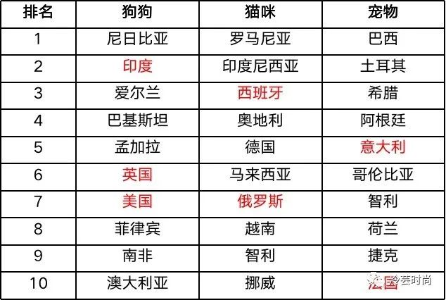 宠物新兴行业前景如何,宠物行业未来赚钱机会在哪