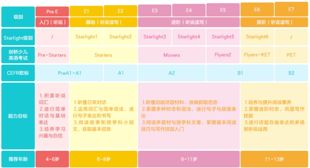 兰迪少儿英语对比,少儿在线外教一对二