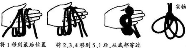 户外绳结编法大全图解,教大家一个户外绳结用于野外狩猎