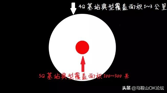 5g快来了现在换手机值吗,5g时代要来了这款手机能做到吗