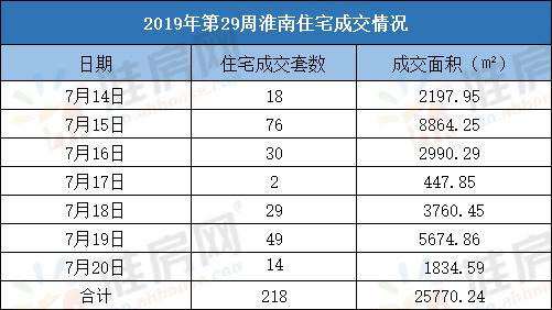淮南市4月楼盘销售动态,淮南在售楼盘哪里最好