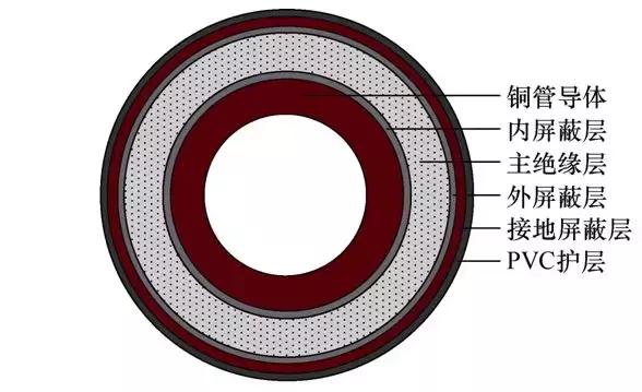 母线绝缘故障,管型绝缘母线维修