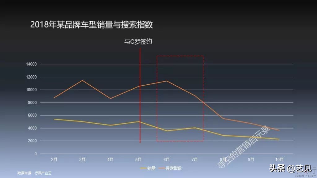 优秀的十大营销案例,最经典的100个营销案例