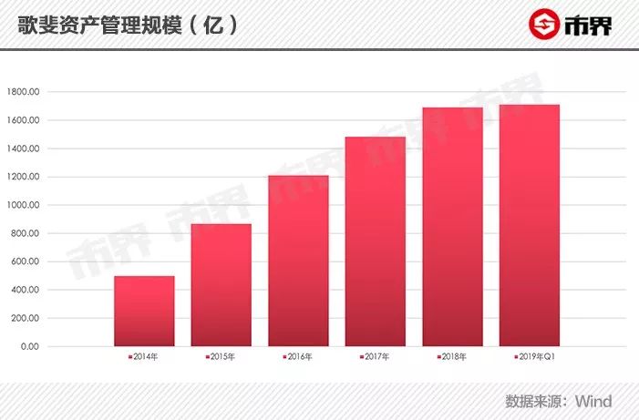 诺亚财富最新数据,诺亚财富和诺亚集团有关系吗