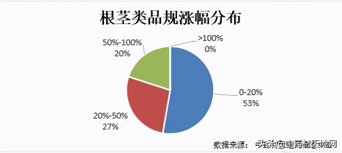 2023年药材价格走势,2018年1月中药材价格指数