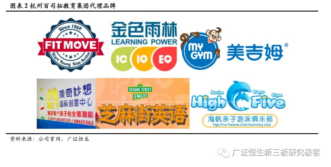 如何做一套完整的教育加盟店体系,素质教育项目加盟