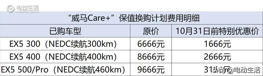 威马汽车说说,关于威马的知识