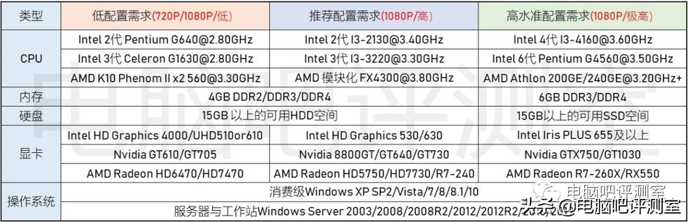 lol官方比赛用什么显示器,英雄联盟赛事都用什么显示器