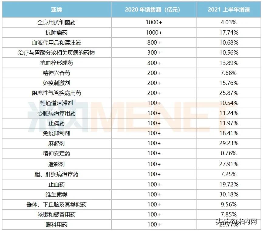 半年卖出近20亿，齐鲁挺进品牌TOP20！国谈品种火箭式暴涨