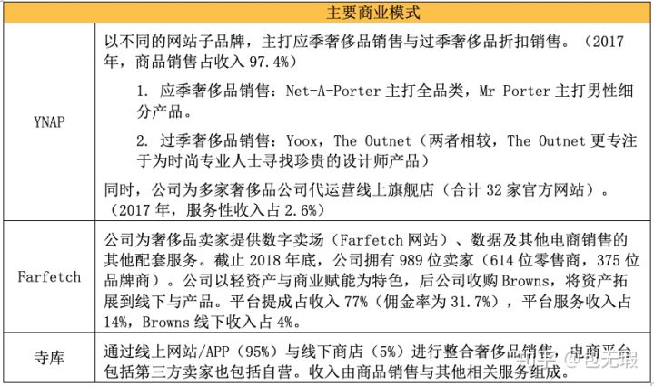 奢侈品电商寺库价格表,世界顶级奢侈品电商平台