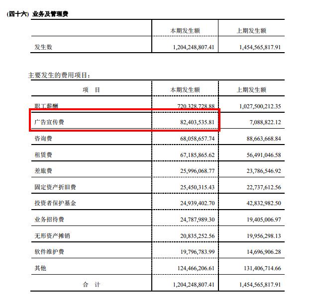 指南针财报,指南针业绩分析