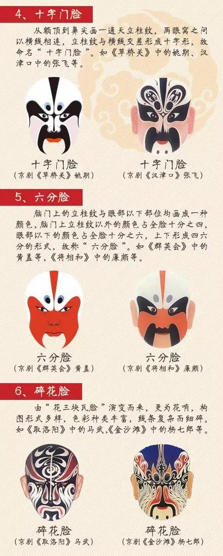 张飞京剧脸谱图片,卡通京剧脸谱图片