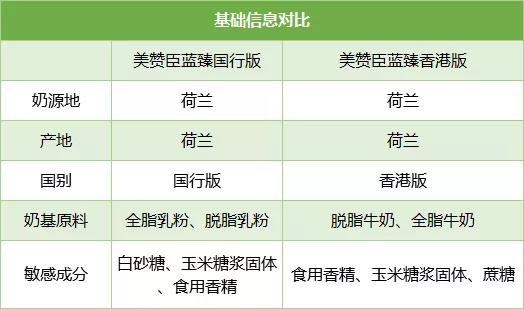 a2、爱他美、蓝臻、皇家美素、诺优能等海淘VS国行，谁更值得买？