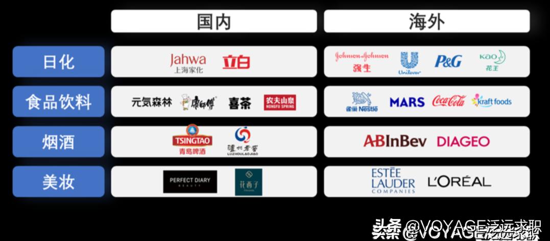 快消行业品牌福利待遇,顶级销售在公司的待遇