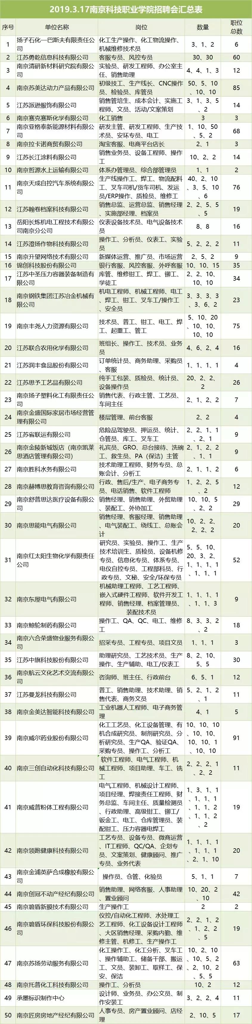 南京浦口龙山南路苏美达招聘,南京浦口苏美达招聘