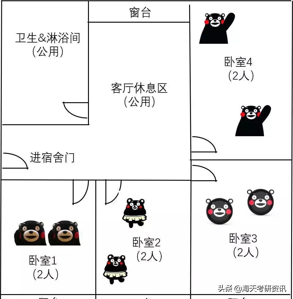 有点酸，211硕士宿舍就是不一样