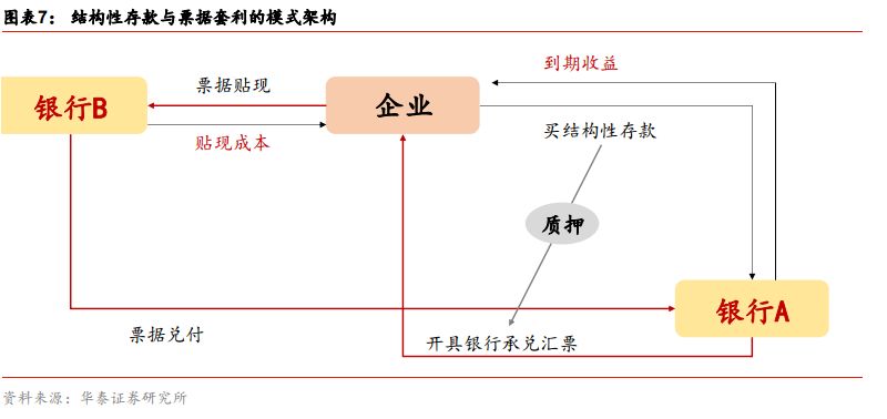 票据市场与私募的优劣势,票据市场走势分析