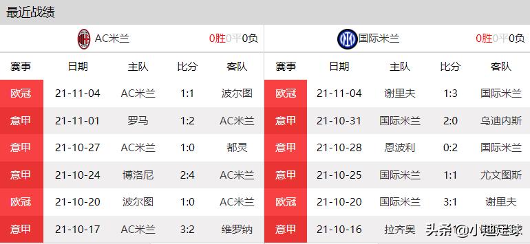 周六足球盛宴五大联赛解析,每日足球推荐五大联赛