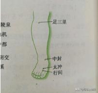 盆腔炎，不要依赖西药，坚持按摩这9个穴位，同样有效