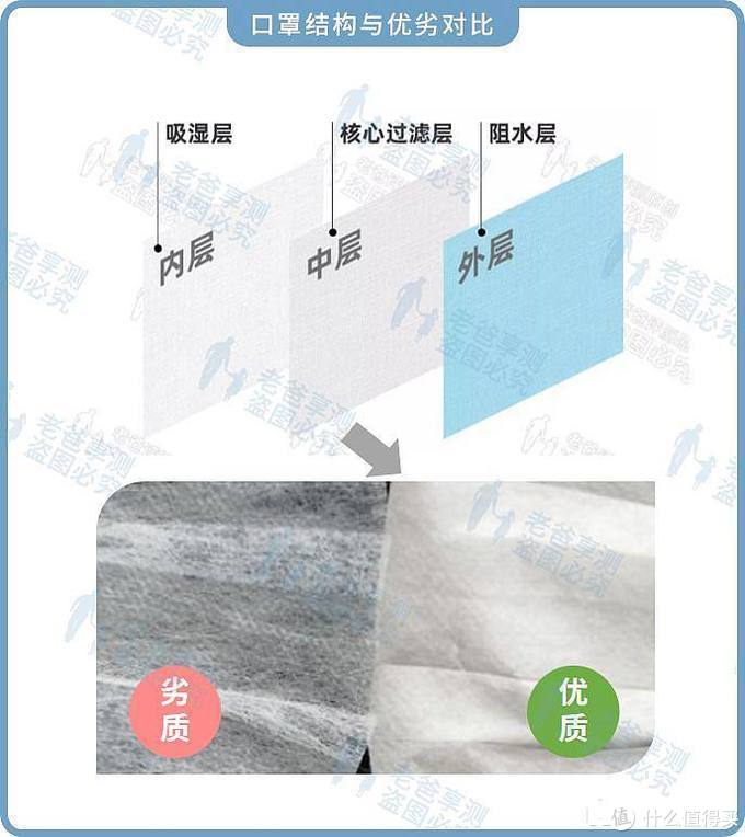 口罩怎样能重复用,口罩买不到如何重复使用