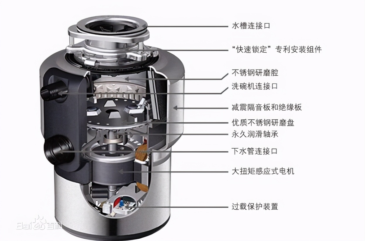 厨余垃圾处理器有用吗,中国家庭适合厨余垃圾处理器吗