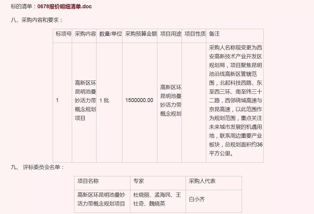 昆明池板块价格,昆明池板块还值得拥有吗