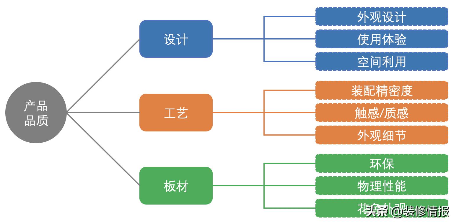 真正的全屋定制必须满足这三点,全屋定制该怎么选才是最好的