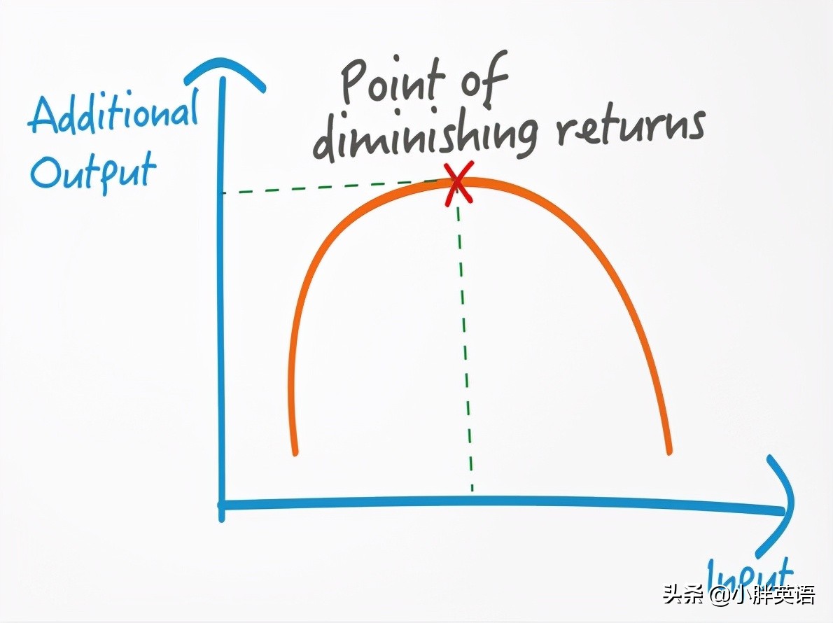 英语词汇量词典哪个好,如何背词典增加词汇量