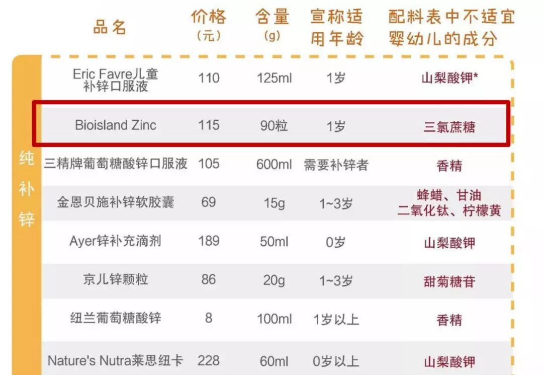 母婴产品黑榜前十名,母婴黑榜品牌