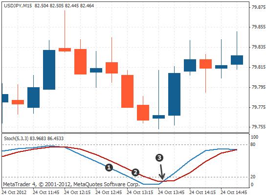 判断震荡行情的指标,中心震荡指标有哪些
