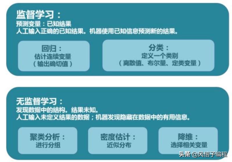 面试必备20题人工智能影响就业,面试人工智能技术的工作