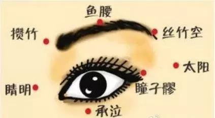 天天看手机眼睛模糊要怎么恢复,长期看手机眼睛近视能恢复吗