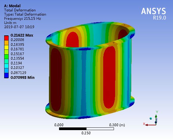 正弦振动试验模态仿真,自由模态试验