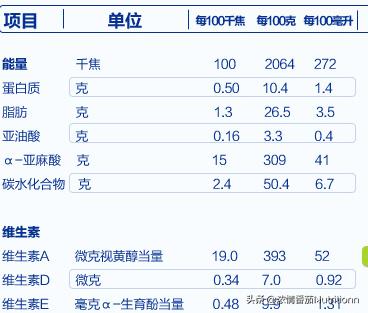 儿童营养奶粉3-12岁成长奶粉,婴儿配方奶粉知识大全