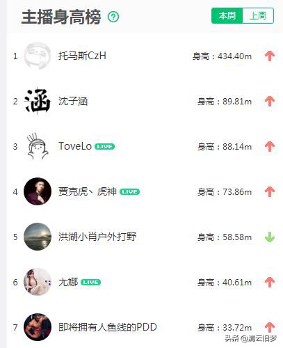 熊猫直播曾经签约的游戏主播盘点,熊猫跳槽主播名单