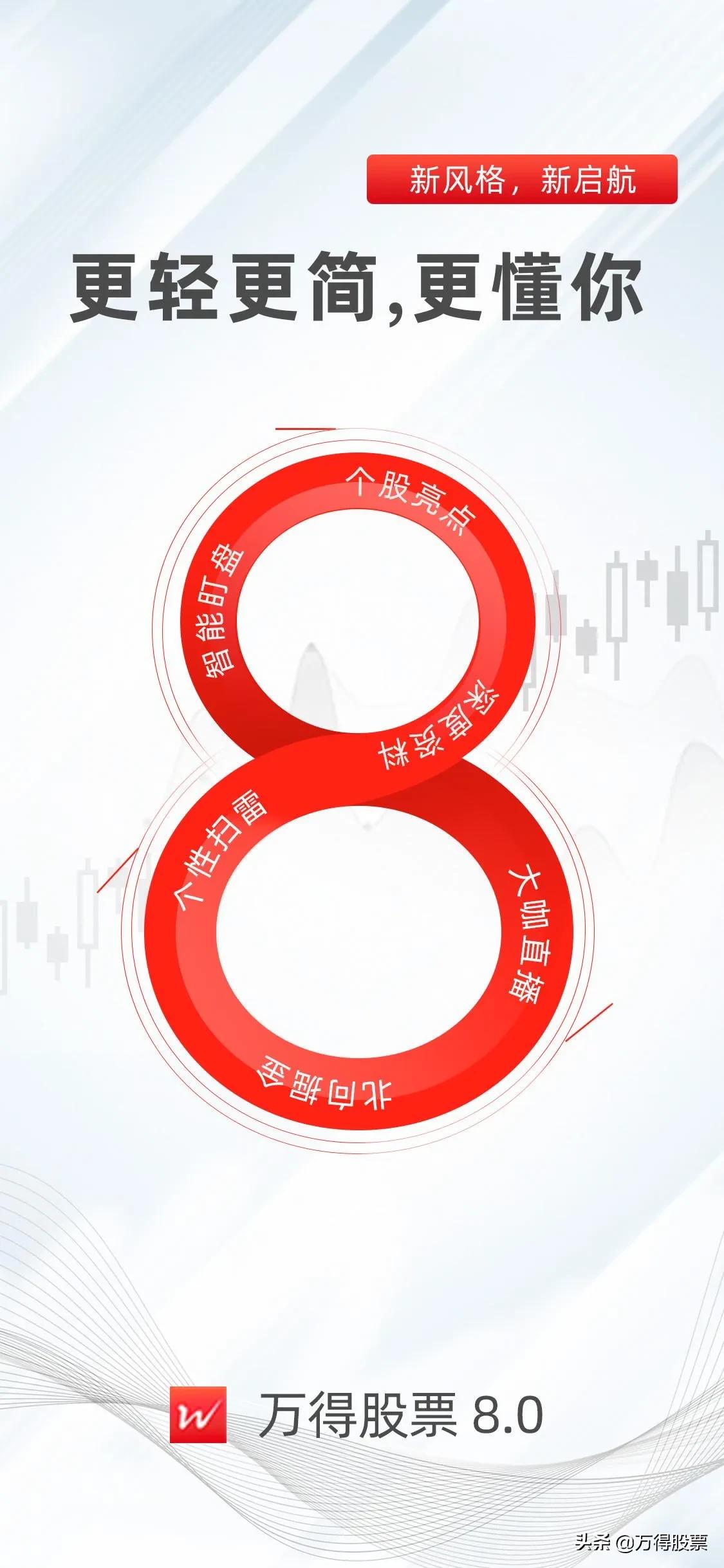 万得股票体验版,万得股票信息