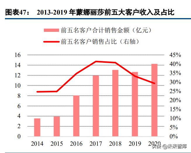 瓷砖行业龙头企业,中国瓷砖行业发展