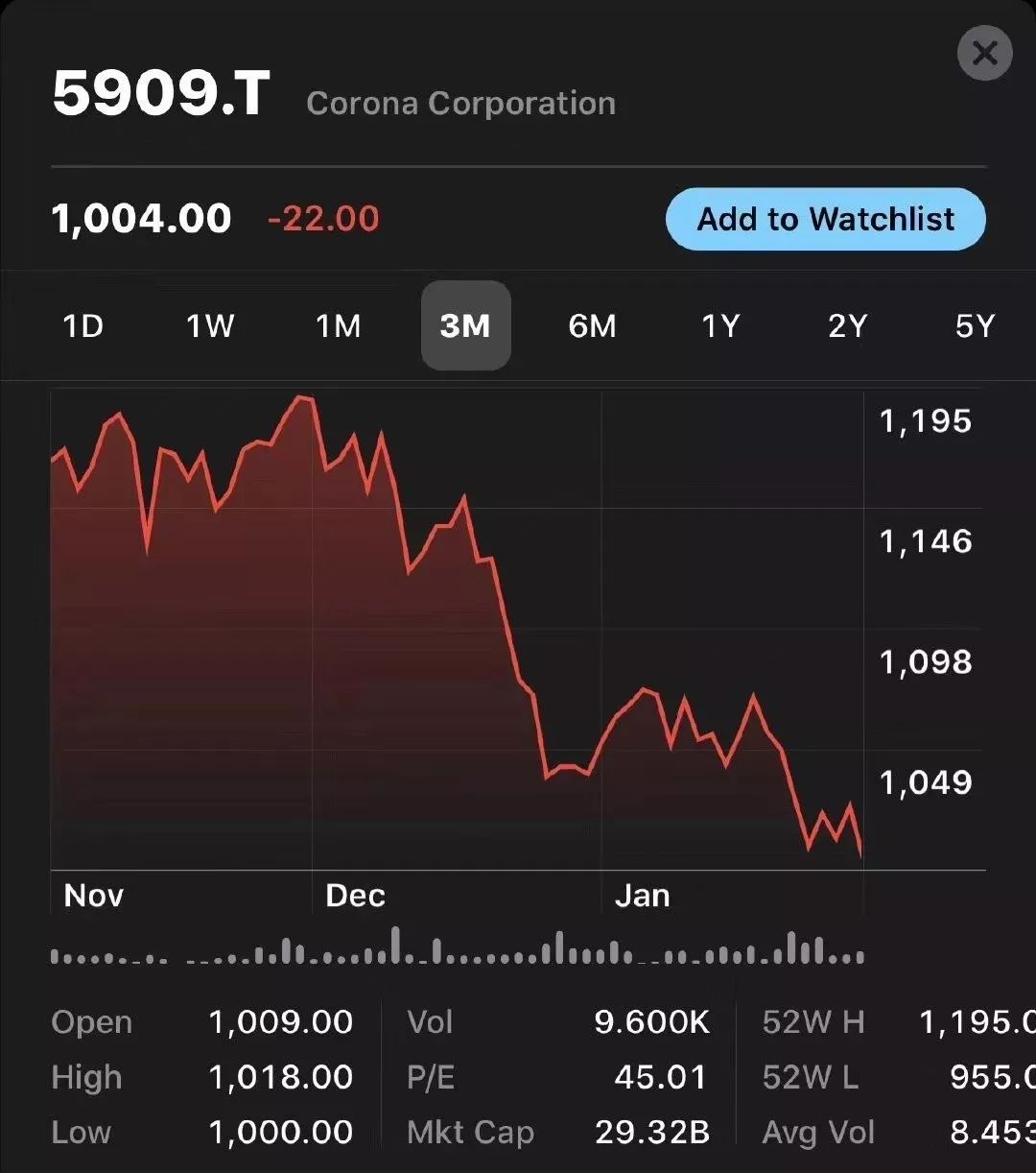 疫情之下哪些行业最惨,疫情下最惨的产品