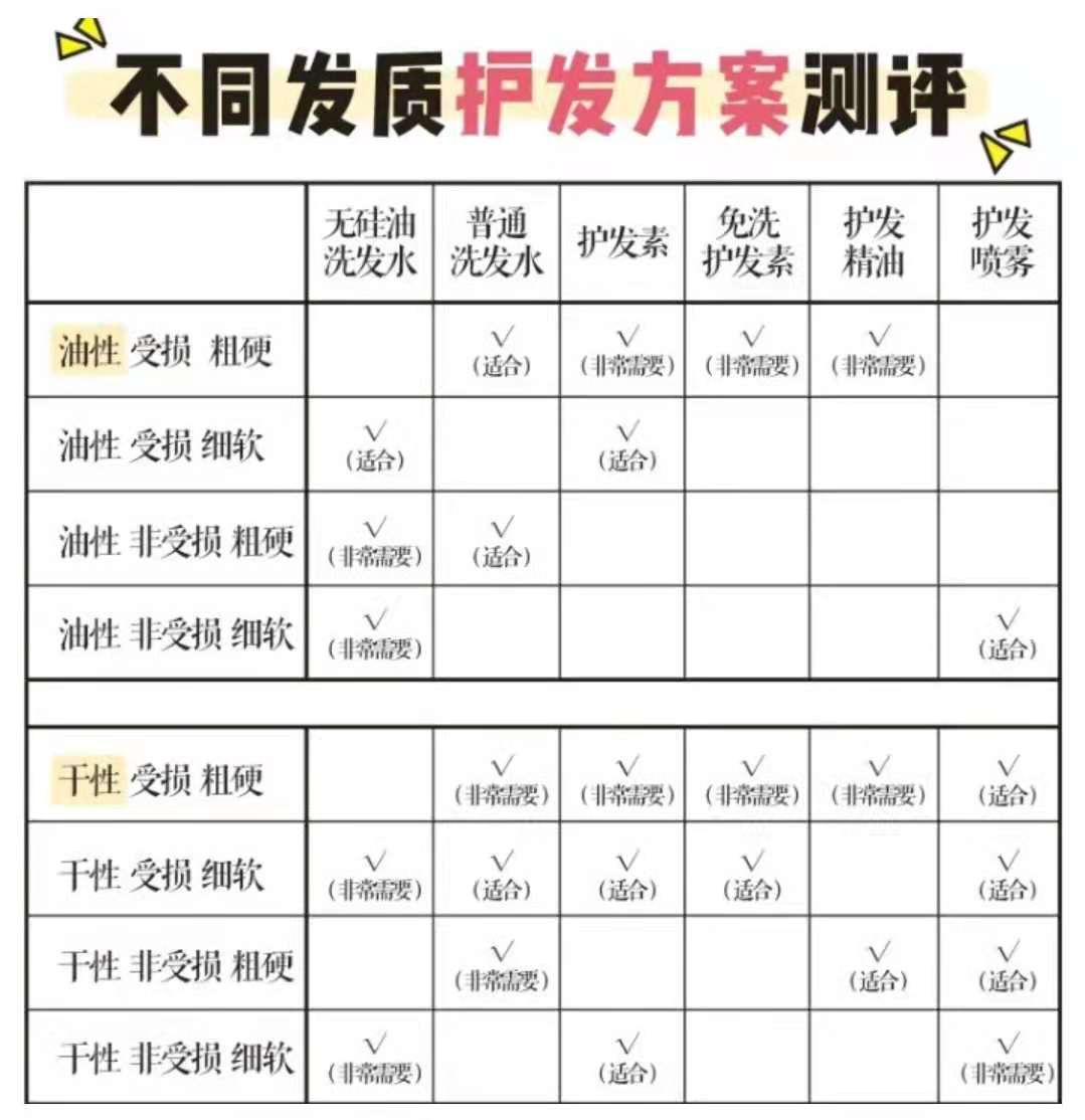 护发素会对头皮损伤吗,护发素会堵塞头皮毛囊吗