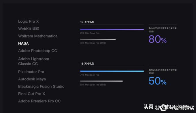 苹果16寸macbookpro19款使用介绍,苹果macbookpro2020款建议买吗