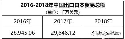 日本出口关税一览表,日本进口中国货物有关税优惠吗