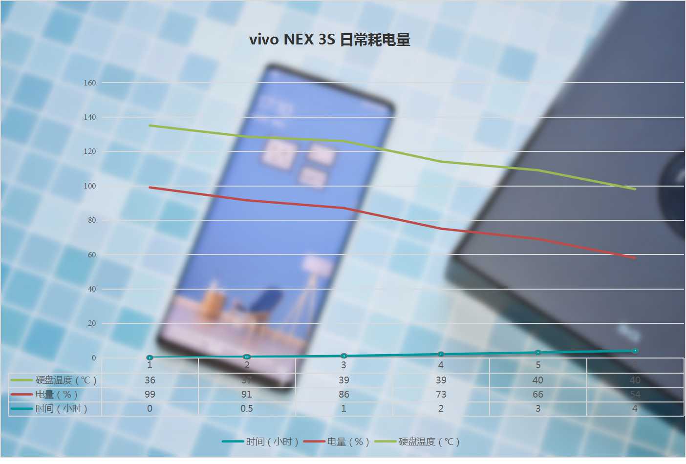 vivonex3深度测评王自如,vivo追求极致用户体验