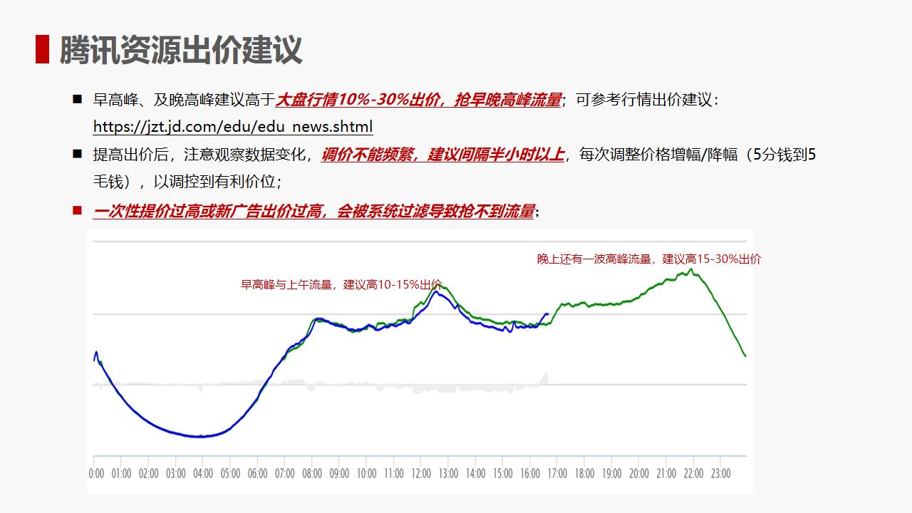 京东直投有效吗,京东直投玩法