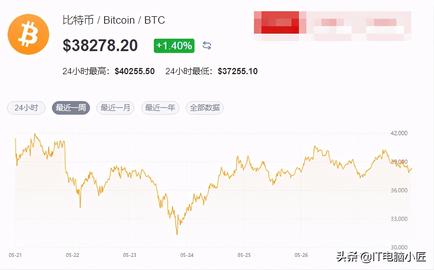 为什么币价上涨显卡反而跌,币价和显卡价格走势