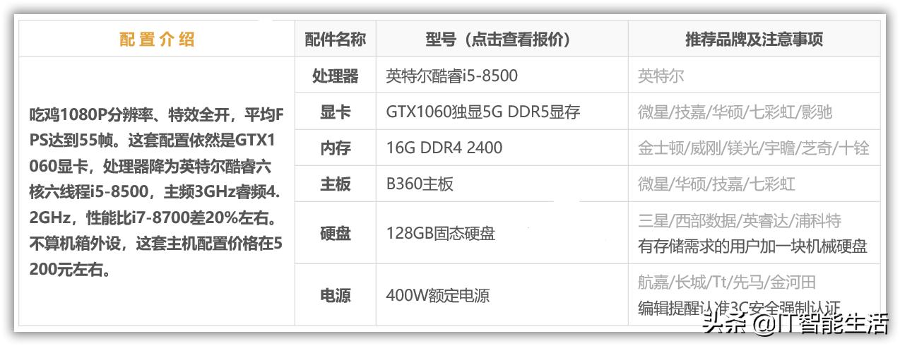 绝地求生端游的最低电脑配置,高配置电脑绝地求生吃鸡视频